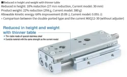 Air Slide Table Double-ported Type MXQ A Series ø6, ø8, ø12, ø16, ø20, ø25
