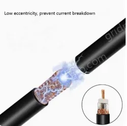 Coaxial cables SYV 50-5-1 Zeroing