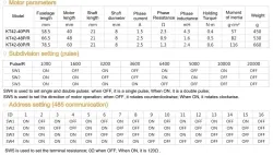 KT42-48R 0.5N.m