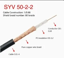 Coaxial cables SYV 50-2-2 Zeroing